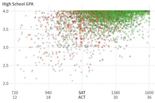 byui grading percentages