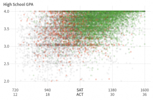 FSU GPA Calculator | Florida State University Grade Point ...