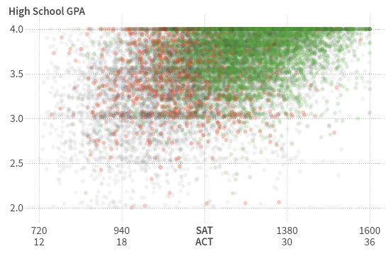 Fsu Average Gpa 2022