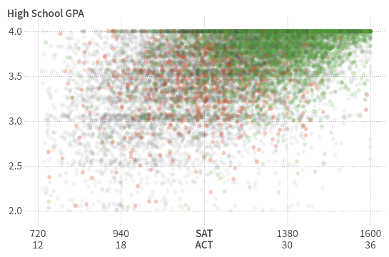 Gpa University Of Ohio