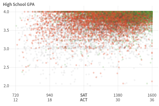 University of California