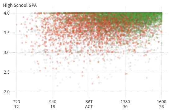 ucsd-gpa-calculator-the-university-of-california-san-diego-grade