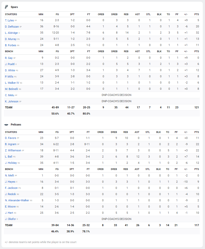 Zion Score card