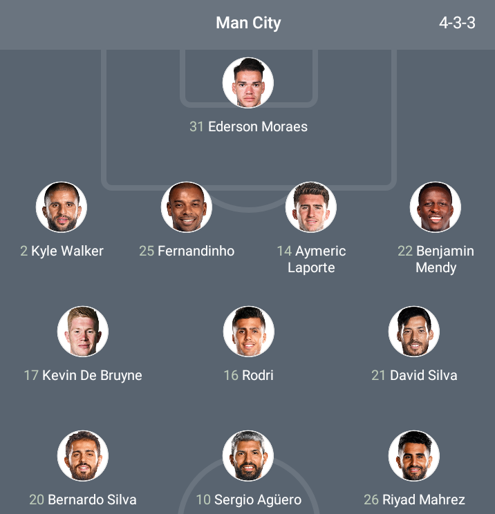 Premier League Man City Vs West Ham Live Coverage Lineups Prediction Team News Newsaffinity