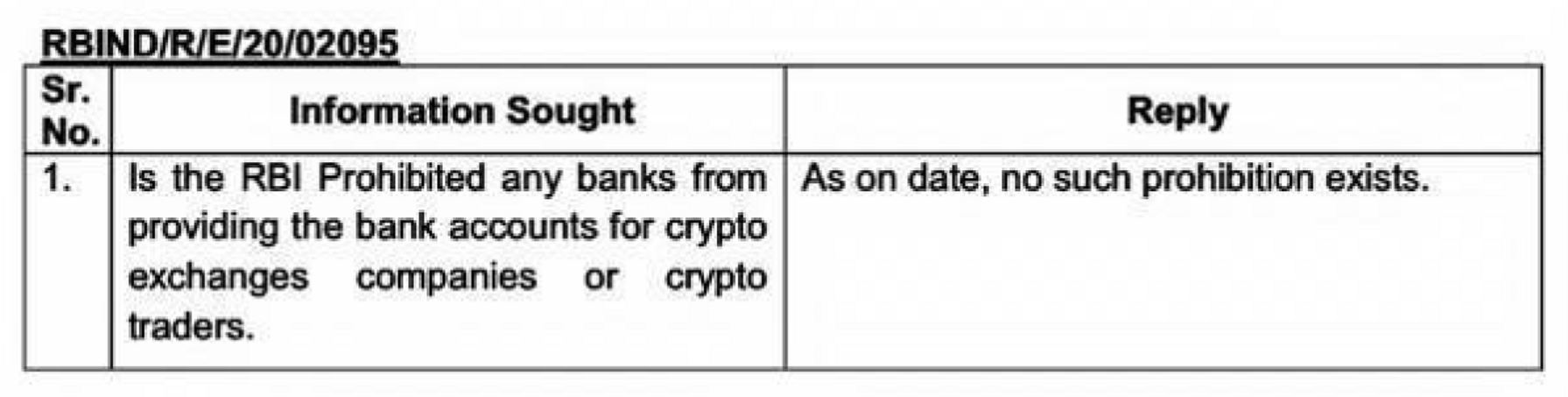 No Ban on Cryptocurrency in India says RBI - NewsAffinity