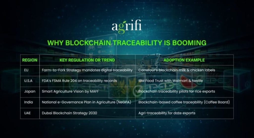 How AgriFi’s Digital Twin Tokens Are Reinventing Food Safety and Supply Chain Integrity