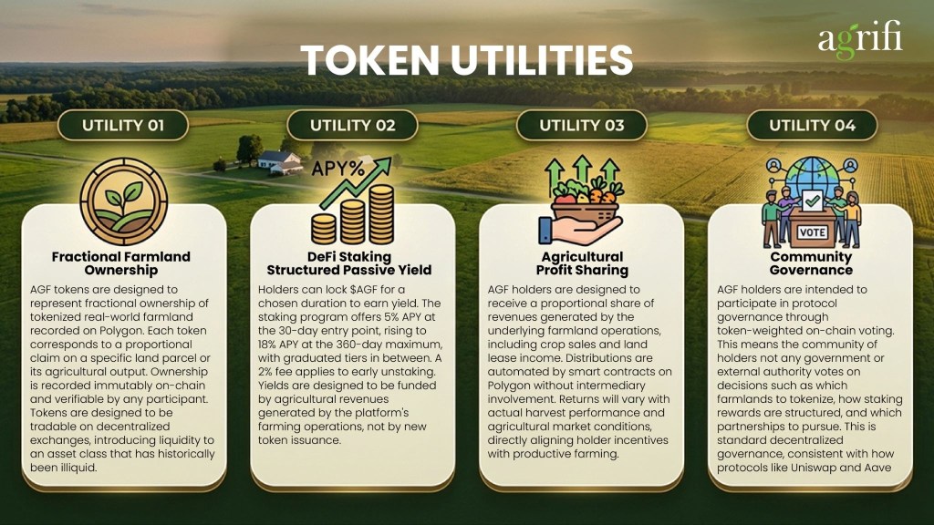 AgriFi Brings Agricultural Real-World Assets On-Chain with $AGF on Polygon