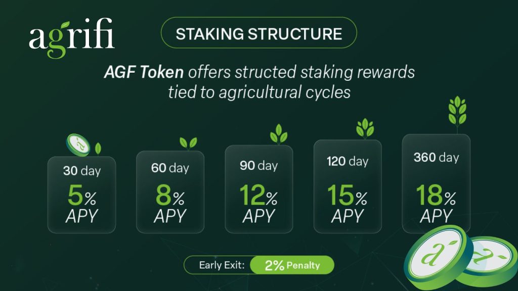The AGF Token Ecosystem Expands Agriculture’s Role in the Web3 Real-World Asset Economy