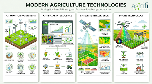 Agrifi Highlights Traceability, Tokenization, and Real-Time Data as Agriculture’s Next Digital Infrastructure